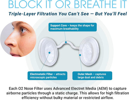 Nose Filters with 3M Filtration (Trial Pack 4 Sizes)