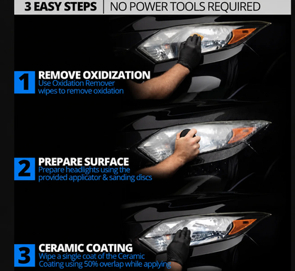 Headlight Restoration Kit